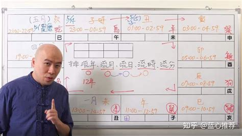 解读紫薇命盘_紫薇斗数在线排盘流月,第12张 解读紫薇命盘_紫薇斗数在线排盘流月,第12张