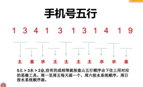 身份证号码吉凶查询_号码吉凶查询,第6张