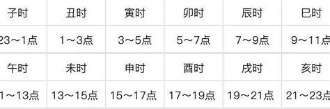 时辰断命金口诀_十二时辰断事秘诀,第15张 时辰断命金口诀_十二时辰断事秘诀,第15张