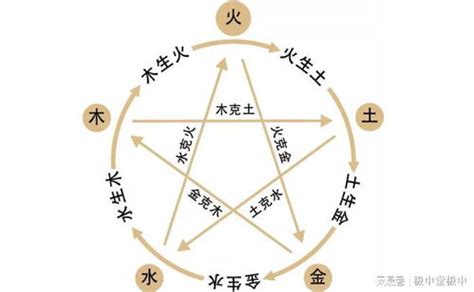 五行缺金是什么命_缺金的人是什么命,第8张 五行缺金是什么命_缺金的人是什么命,第8张