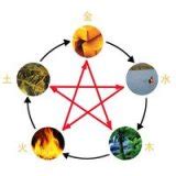 五行缺金是什么命_缺金的人是什么命,第9张 五行缺金是什么命_缺金的人是什么命,第9张