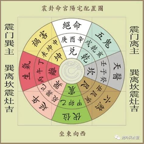 八卦与方位的对应关系_八卦与方位的对应关系是什么,第5张