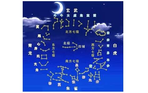 二十八星宿吉凶详解完整版_黄道吉日二十八星宿吉凶详解,第2张 二十八星宿吉凶详解完整版_黄道吉日二十八星宿吉凶详解,第2张